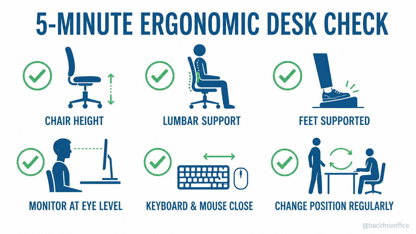 Five-minute ergonomic desk setup checklist